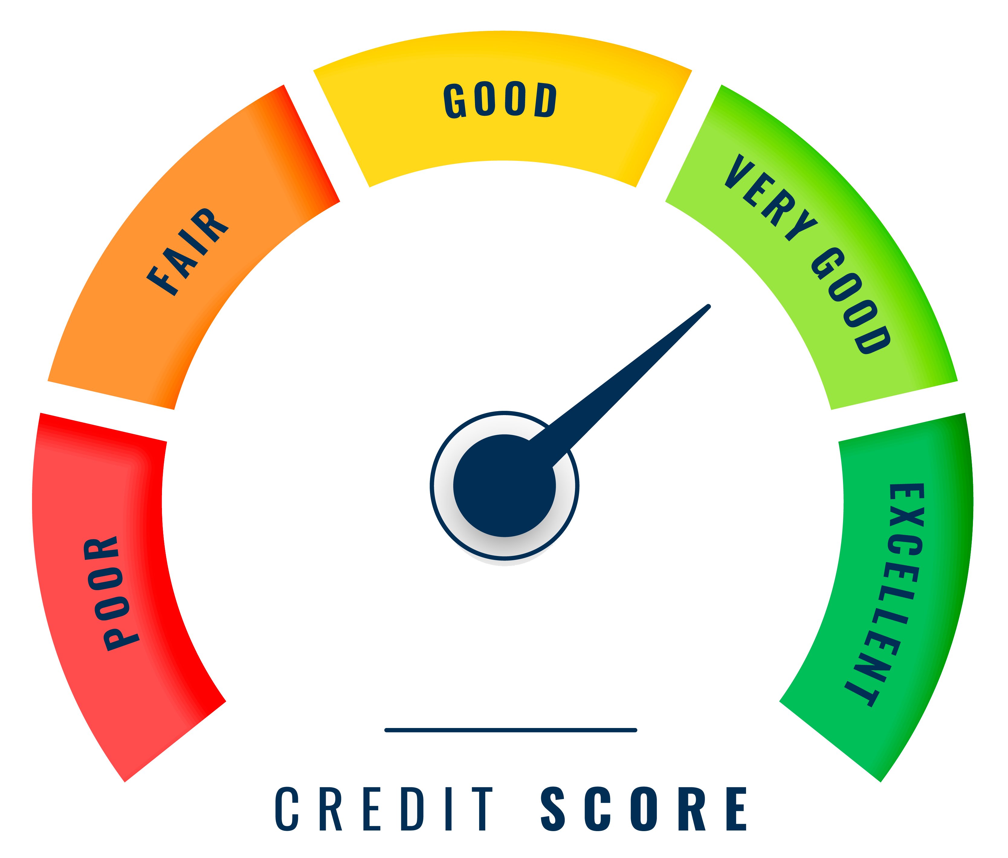 Credit Score